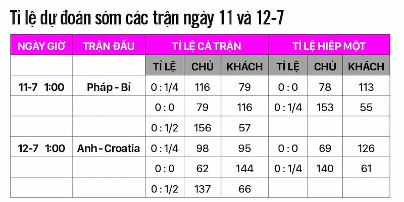 Cách xem và đọc với loại hình cược tỷ số chính xác không hề khó